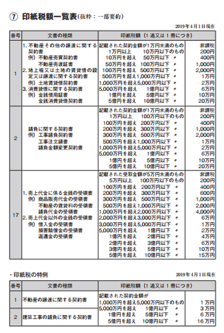 印紙税額一覧表