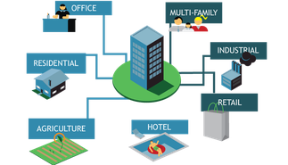 Eligible Properties: Almost any building is eligible for PACE financing, including homes, offices, hotels, restaurants, shopping centers and other retail properties, non-profits, warehouses, garages, etc.