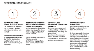übersichte eines concept sheets