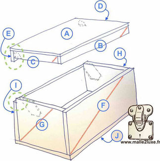 comment fabriquer la structure en bois d'une Malle de decoration 