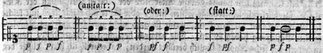 D. G. Türk: Klavierschule, 1789. S. 375.