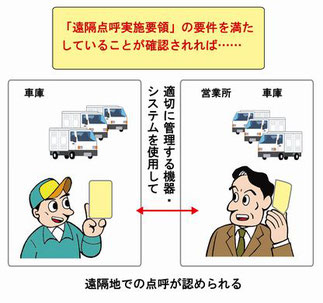 遠隔点呼の申請開始