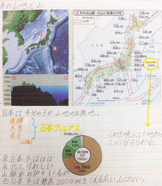 キレイなんだけど覚えれないノートまとめ