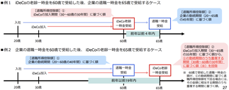 DC（企業型DC・iDeCo）の退職所得控除の調整規定を解説した図