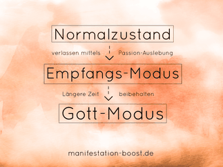 Normalzustand Empfangs-Modus Gott-Modus