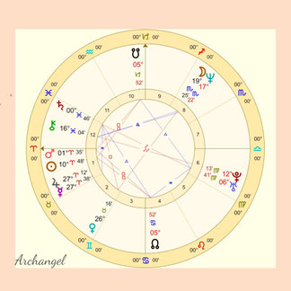 福井ホロスコープリーディング占星術