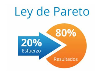 Ley de Pareto
