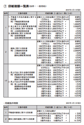 印紙税額一覧表