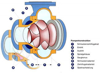 Schema 