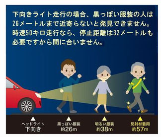 下向きライトの危険