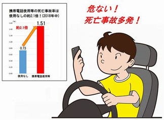 ながらスマホ