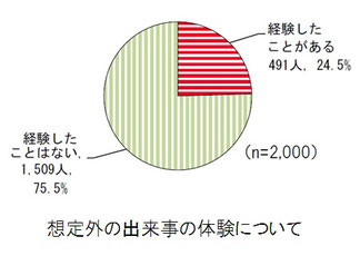 国民生活センターの公表資料より引用