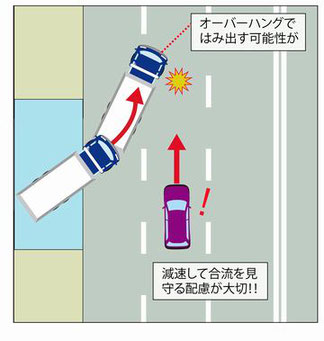 大型車のオーバーハング