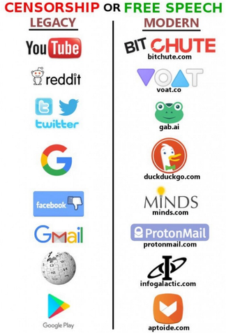 Plateformes alternatives