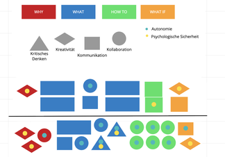 So geht multi-konzeptionelles Lerndesign :-)