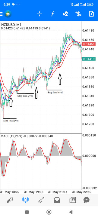 Market Destroyer Scalping Mobile Strategy 
