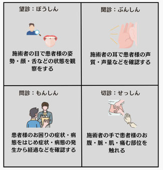 四診