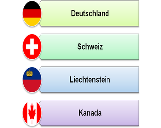 Abbildung: Beispiele für Geografische Vermögensstreuung