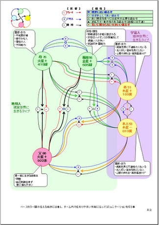 資料：コミュニケーション関連図