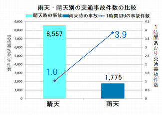 　　首都高のHPより（平成26年中）