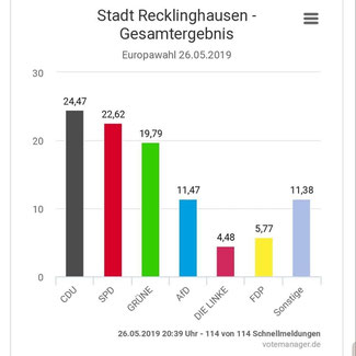 Europawahl2019