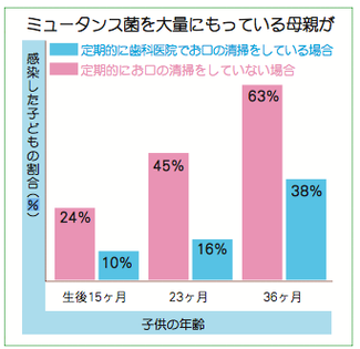 八戸市くぼた歯科　小児歯科