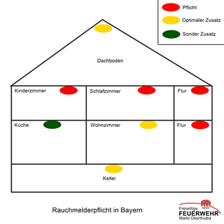 Bild zum vergrößern anklicken!