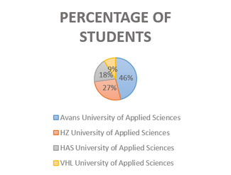 Graphics 3: Student Satisfaction Survey 2015-2016