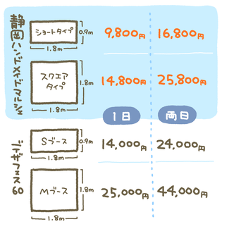 静岡ハンドメイドマルシェとデザフェス60ブース料金比較