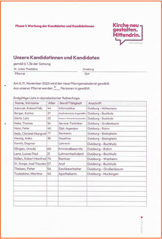 Endgültige Kandidatenliste PGR-Wahl, Seite 1 von 2