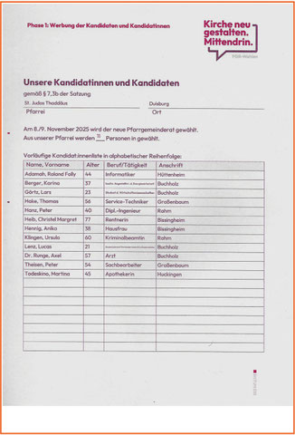 Vorschlagsliste PGR-Wahl, Seite 1