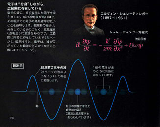 電子は“分身”しながら広範囲に存在している。