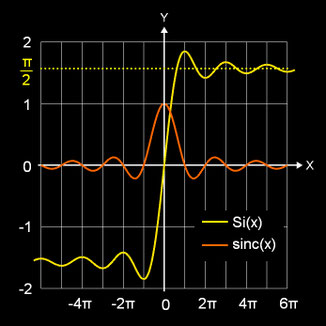 Integralsinus und sinc-Funktion