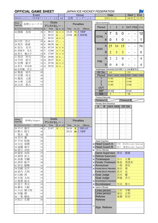 長野シャークス　対　信州BigDippers