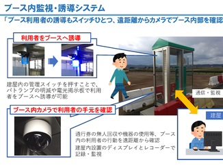 箱抜き部　トンネル内非常電話ボックス