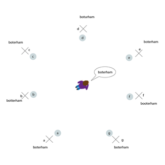 Bewegend leren spelling werkvorm inspiratie met uitleg
