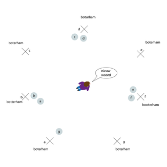 Bewegend leren spelling werkvorm inspiratie met uitleg