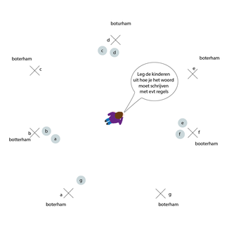 Bewegend leren spelling werkvorm inspiratie met uitleg