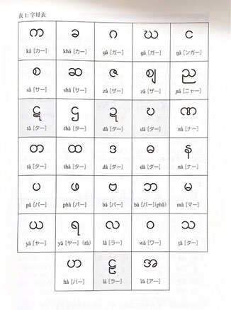 文字 ビルマ