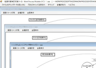 ＤＦＤの階層化
