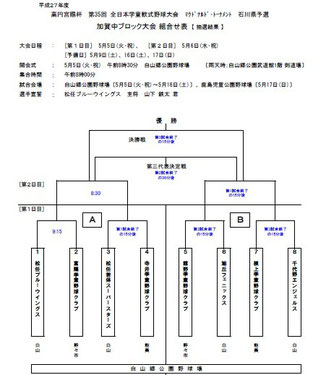 　組合せ