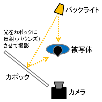 撮影現場を俯瞰（上から）見たイメージ図