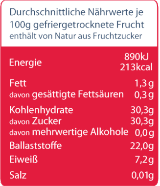 Nährwertangabe_für_gefriergetrocknete_rote_Johannesbeere