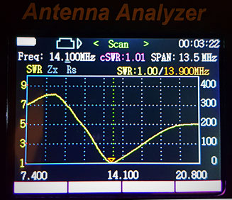 20m delta loop SWR 7.5-21 MHz