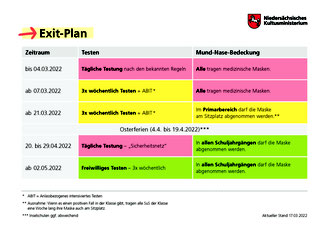 2022-03-18 Exitplan 1
