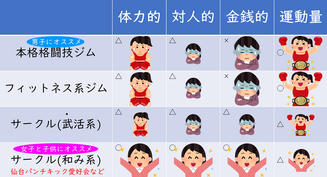 キックボクシングサークルのすすめ