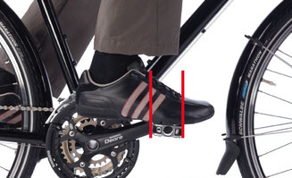 e-Bike Ergonomie Fußstellung