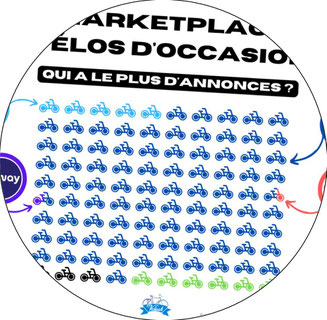 infographie vélo occasion