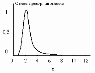 Относительная пространственная плотность квазаров