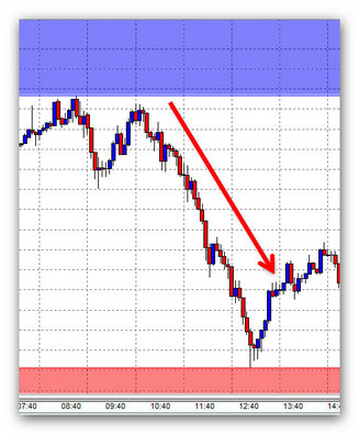 Plattform: ProStation WH Selfinvest